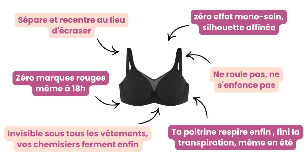 Avant / Après